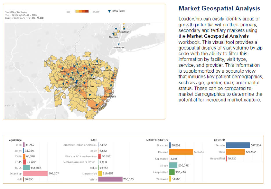 market-geospatial