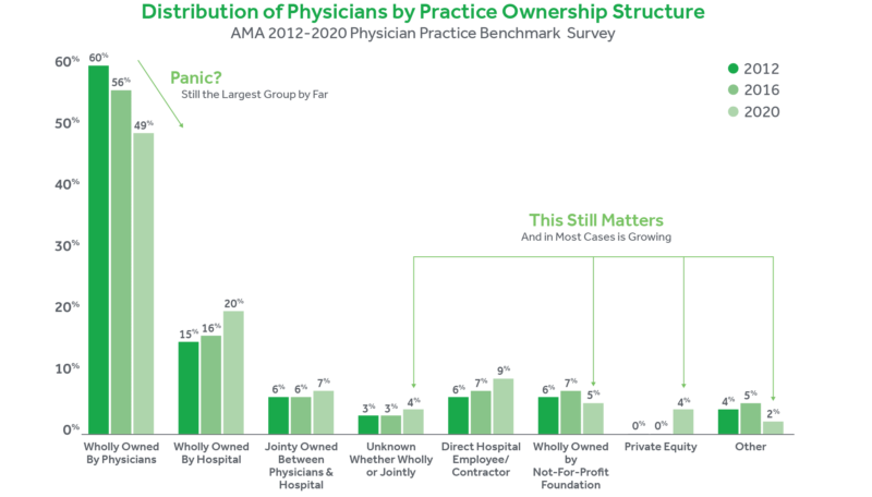 SCALE-chart-distro-physicians-practice-ownership-102521