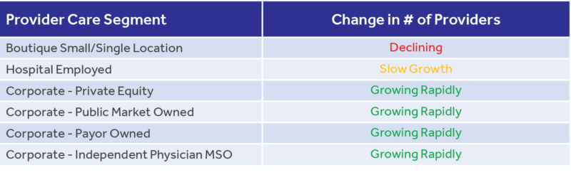 SCALE-chart-provider-care-segment-change-102321